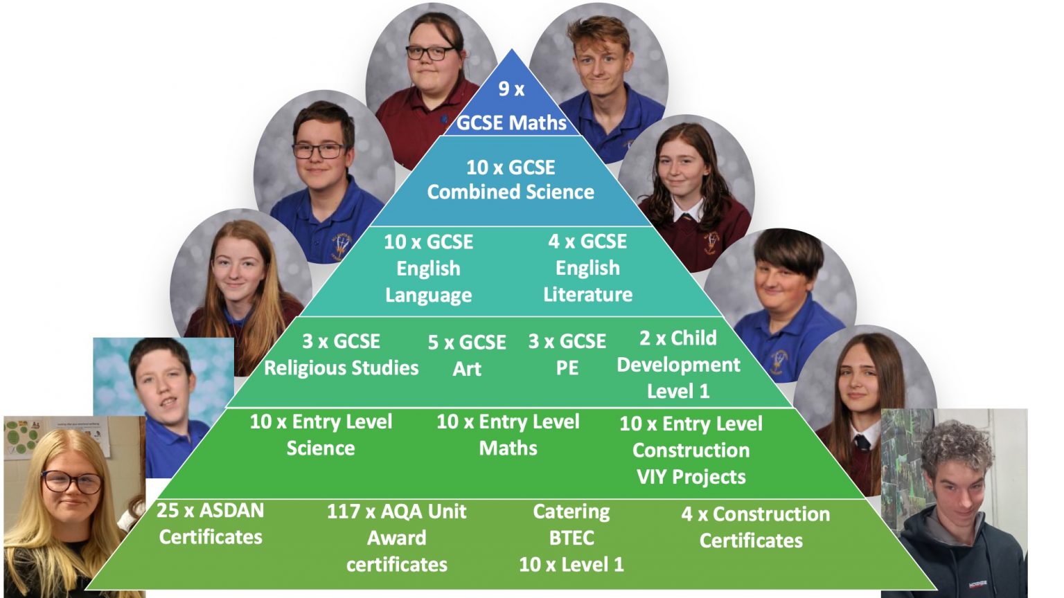 Exam Results Pyramid 2024 3